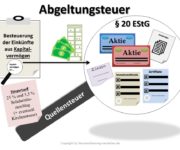 Abgeltungsteuer Definition & Erklärung | Steuerlexikon