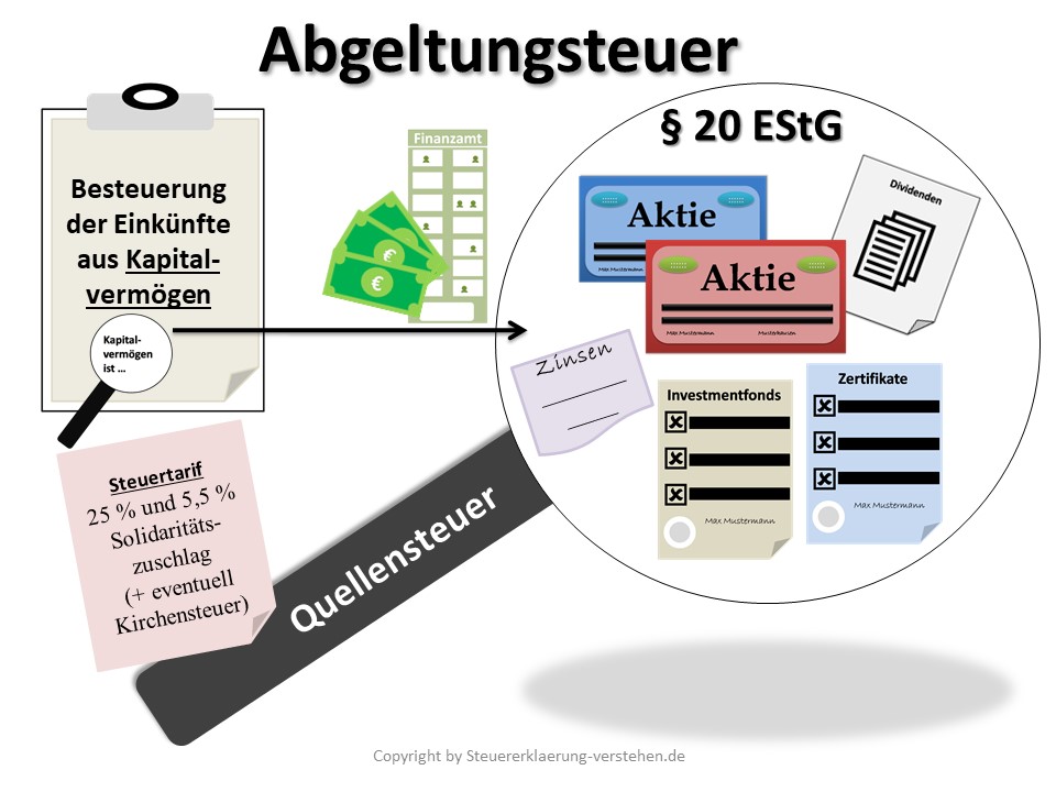 Abgeltungsteuer Definition & Erklärung | Steuerlexikon