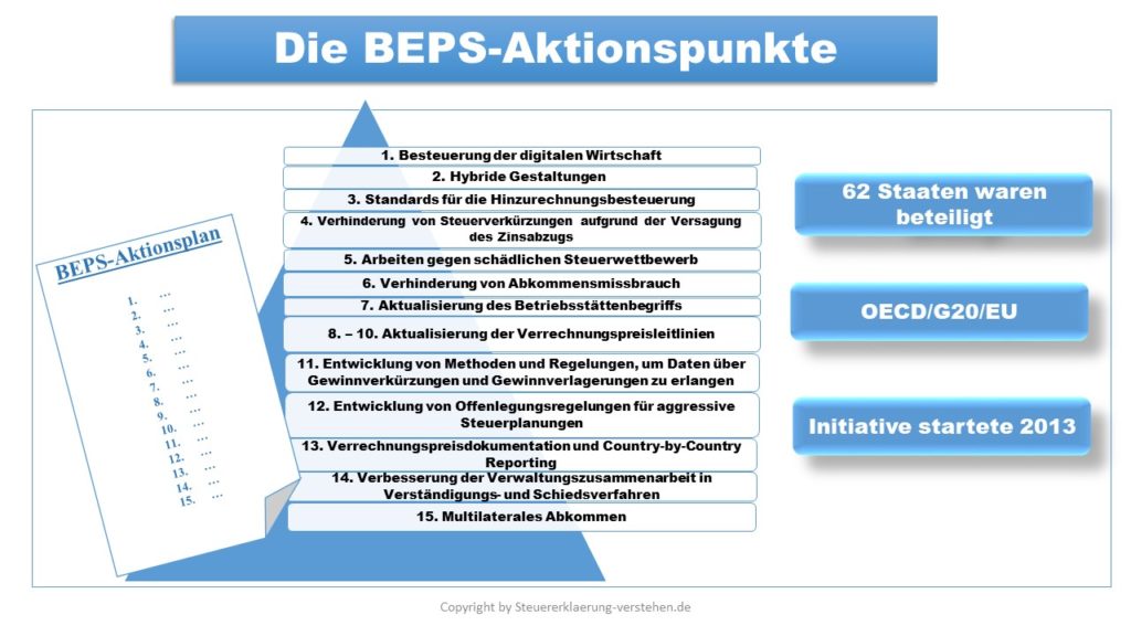 BEPS-Projekt | Einkünfteverlagerung im Internationalen Steuerrecht