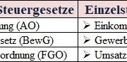 Rechtsnormen im Steuerrecht Definition & Erklärung | Steuerlexikon