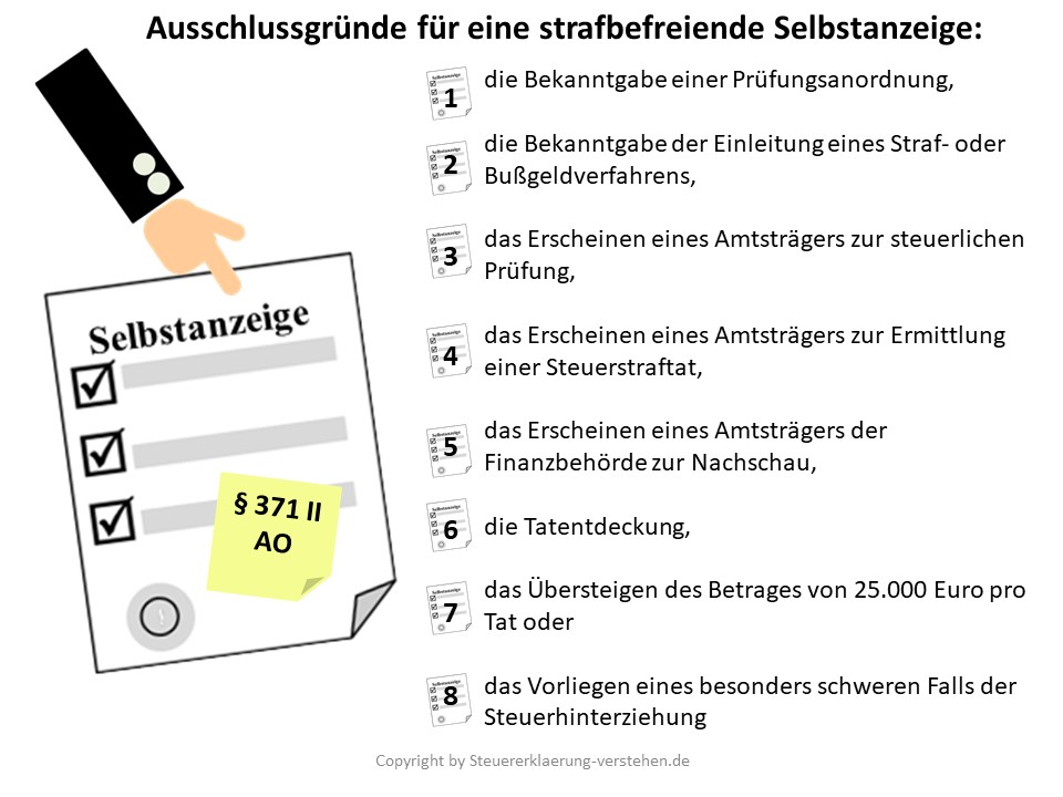 Sperrwirkung des § 371 Abs. 2 AO | Selbstanzeige im Steuerstrafrecht