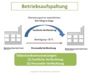 Betriebsaufspaltung