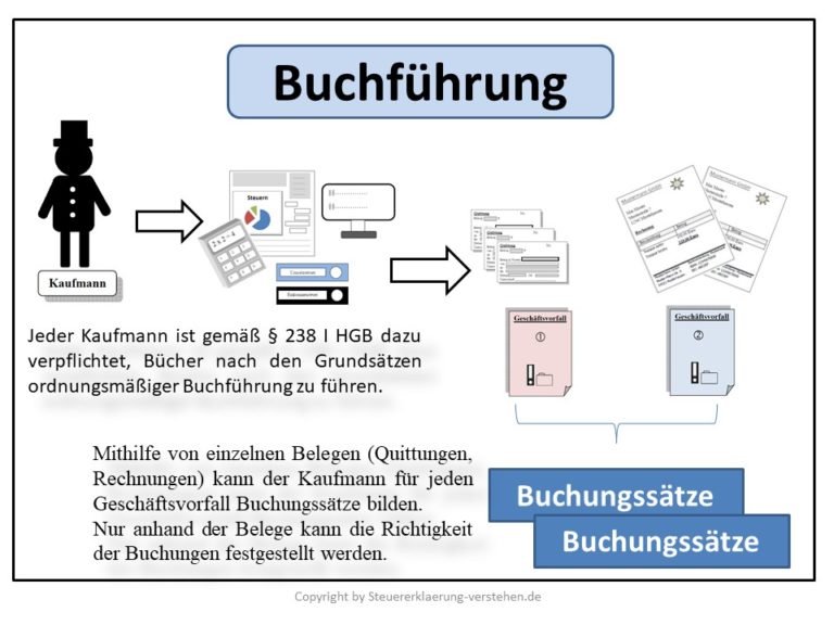 Buchführung Definition & Erklärung | Steuerlexikon