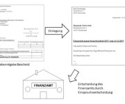 Einspruchsverfahren Definition & Erklärung | Steuerlexikon