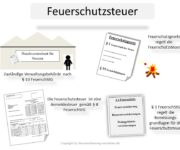 Feuerschutzsteuer