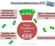 Finanztransaktionsteuer Definition & Erklärung | Steuerlexikon