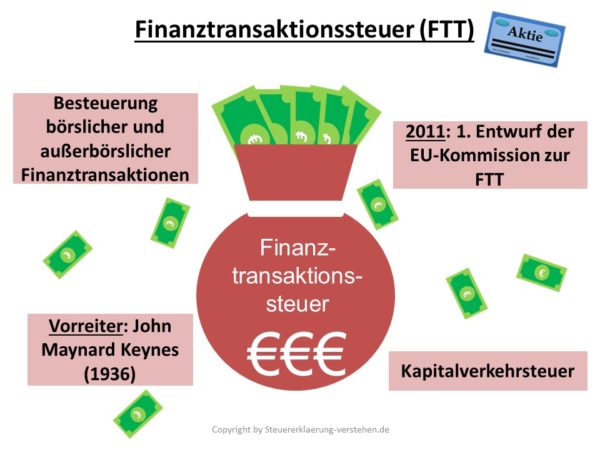 Finanztransaktionsteuer Definition & Erklärung | Steuerlexikon