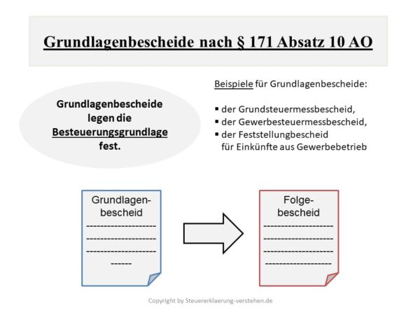 Was ist ein Grundlagenbescheid? | Steuerbescheid Grundlagen