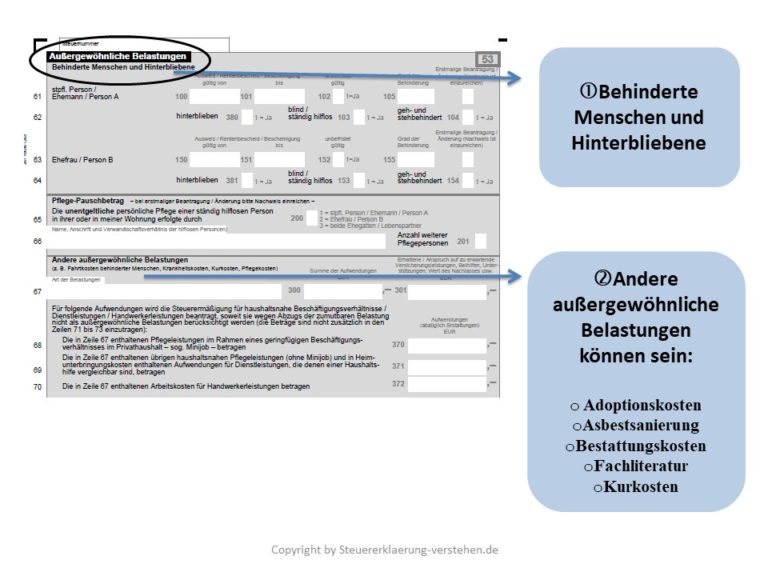 In Welcher Anlage Werden Spenden Eingetragen Der Hauptvordruck einer Steuererklärung | Aufbau & Struktur der