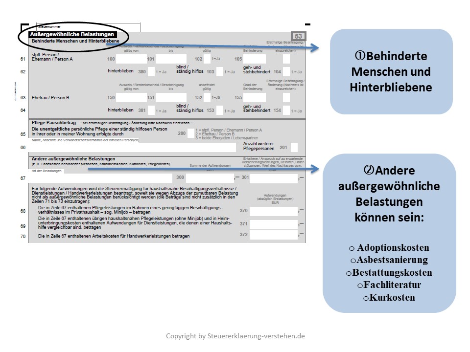 Der Hauptvordruck | Aufbau & Struktur der Steuererklärung