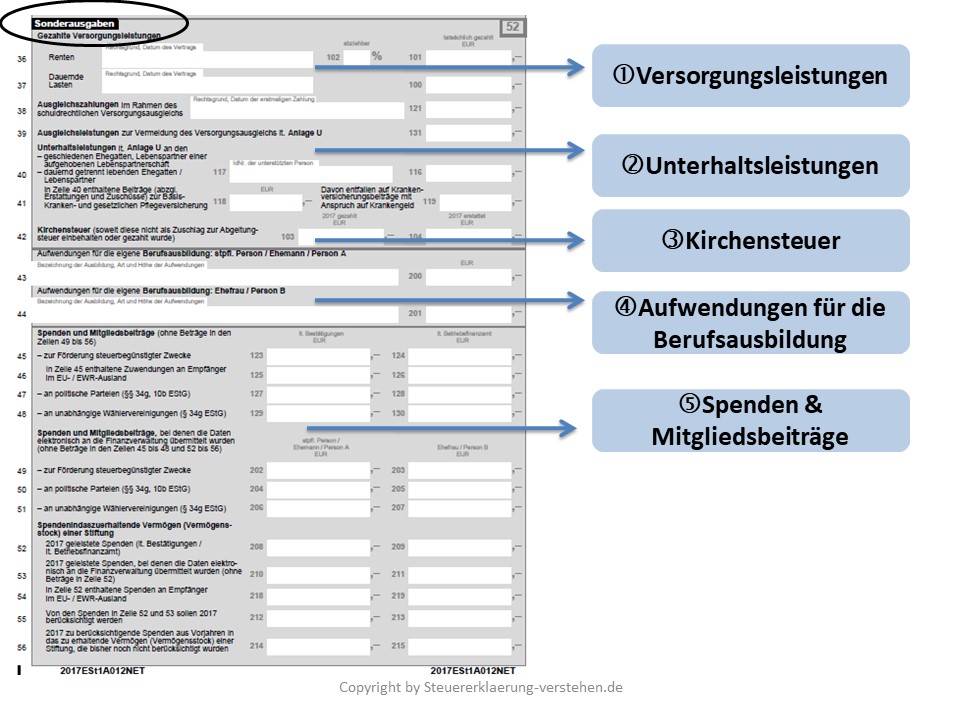 Der Hauptvordruck | Aufbau & Struktur der Steuererklärung