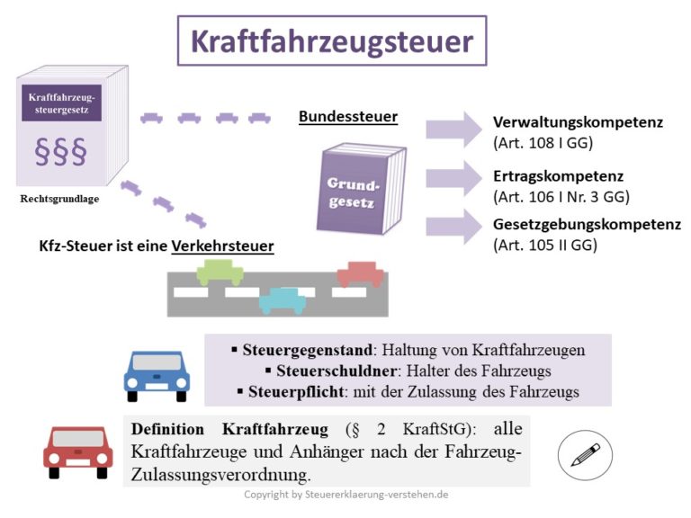 Kfz Steuer Auf Anhanger