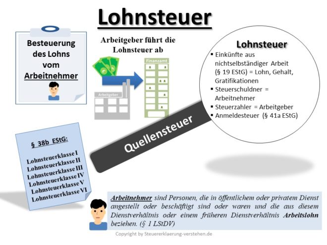 Wie Berechnet Man Die Lohnsteuer www.steuererklaerung-verstehen.de