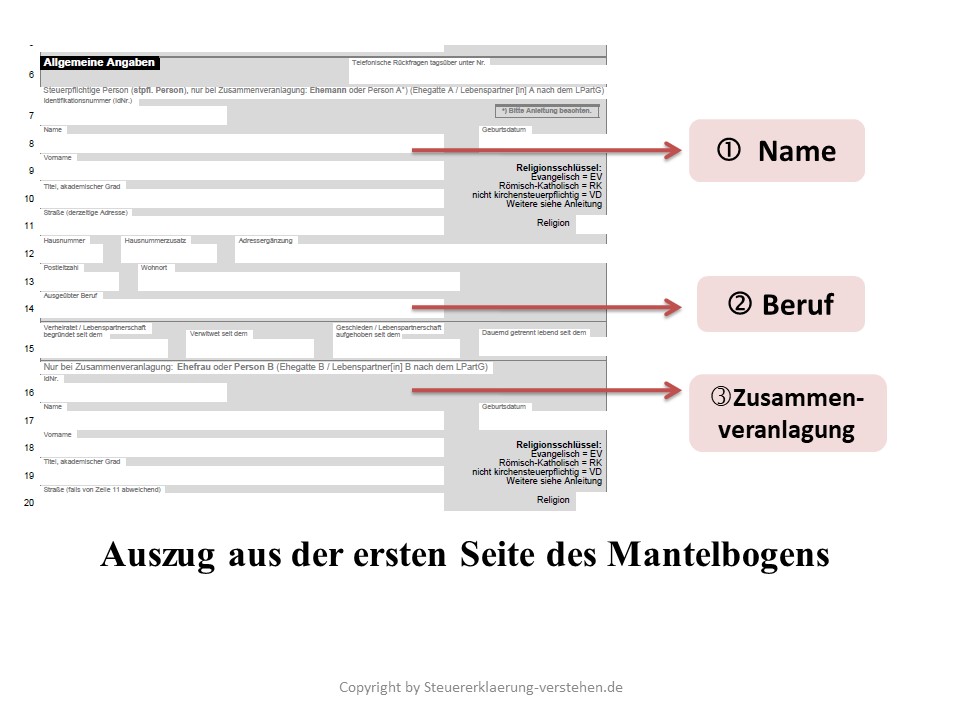 Mantelbogen im Überblick | Aufbau und Struktur einer Steuererklärung