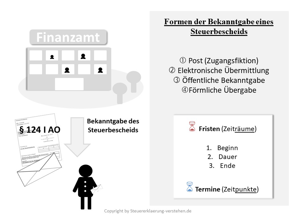 Bekanntgabe eines Steuerbescheids | Steuerbescheid Grundlagen