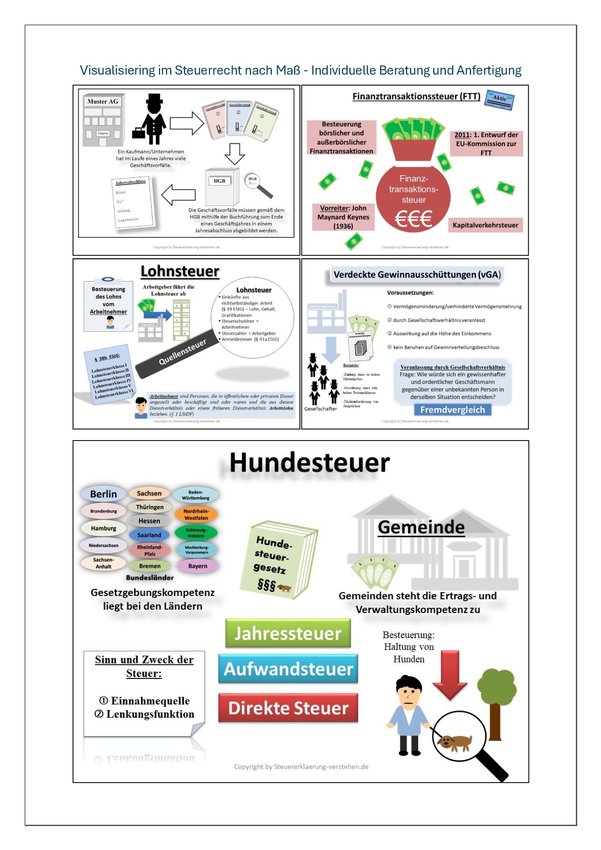 Visualisierung im Steuerrecht nach Maß - Individuelle Beratung und Anfertigung