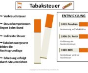 Tabaksteuer