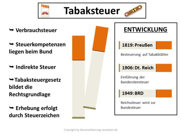 Wie Hoch Ist Die Tabaksteuer