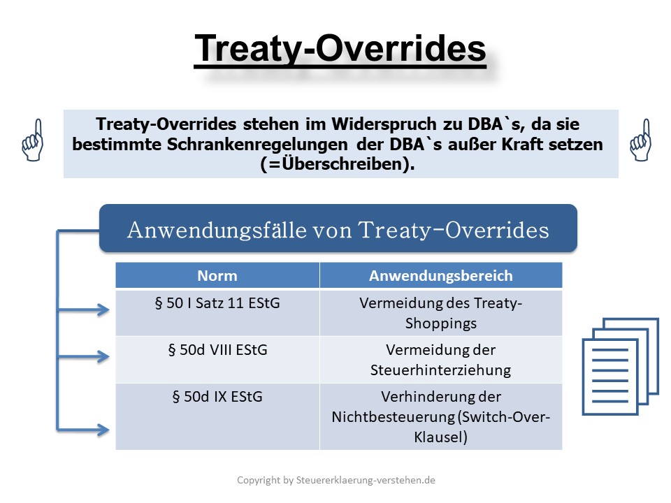 Treaty-Overrides (Vertragsaußerkraftsetzung) | Abkommensrecht (völkerrechtliche Verträge)