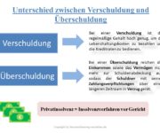 Überschuldung