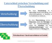 Überschuldung Definition & Erklärung | Steuerlexikon