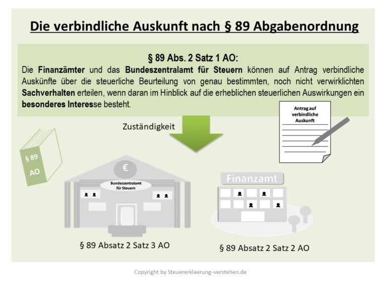 Verbindliche Auskunft (§ 89 AO) Definition & Erklärung | Steuerlexikon