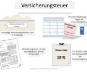 Versicherungsteuer Definition & Erklärung | Steuerlexikon