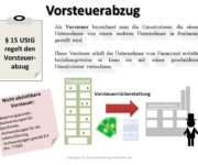 Vorsteuerabzug