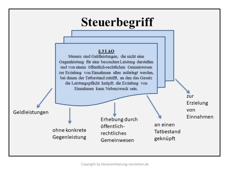 Steuern Was ist eine Steuer? Steuererklärung Grundlagen Steuern Was ist eine Steuer? Steuererklärung Grundlagen