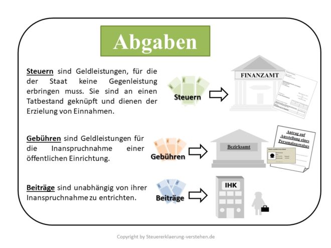 Wichtige Steuerbegriffe in Deutschland | Steuererklärung Grundlagen