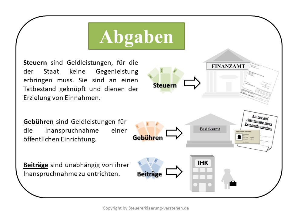 Wichtige Steuerbegriffe in Deutschland | Steuererklärung Grundlagen